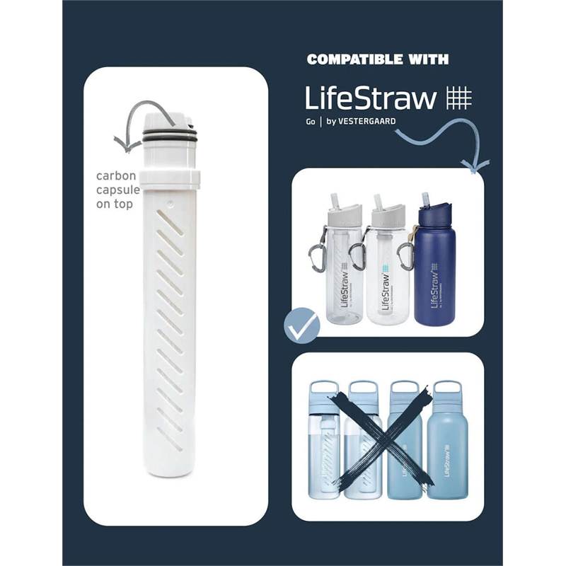 LifeStraw Go 2 Stage Replacement membrane Filter White Tritan Renew-2